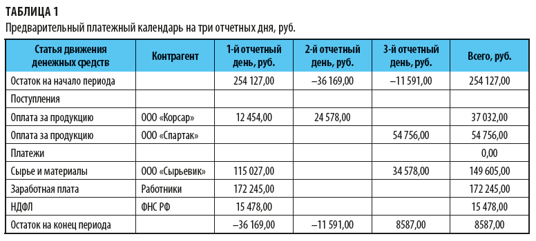 Производственный календарь в Excel